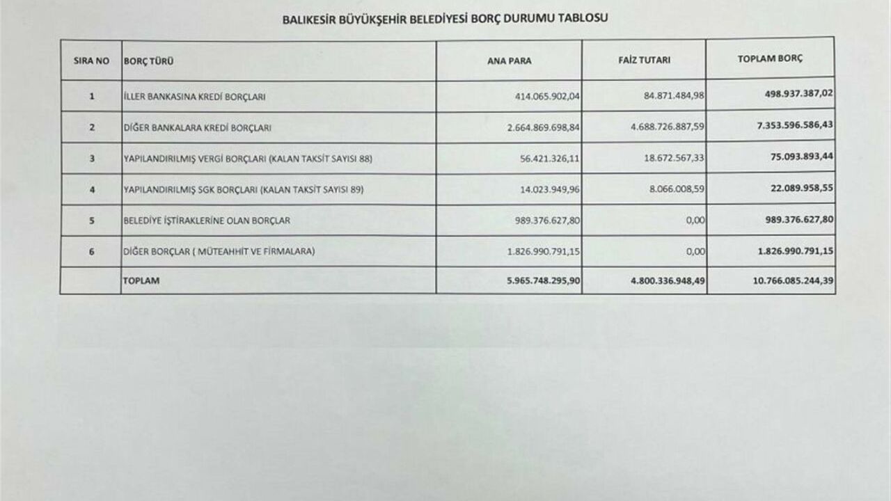 Üç günlük Balbucks'ın bile 46 milyon lira borcu var!