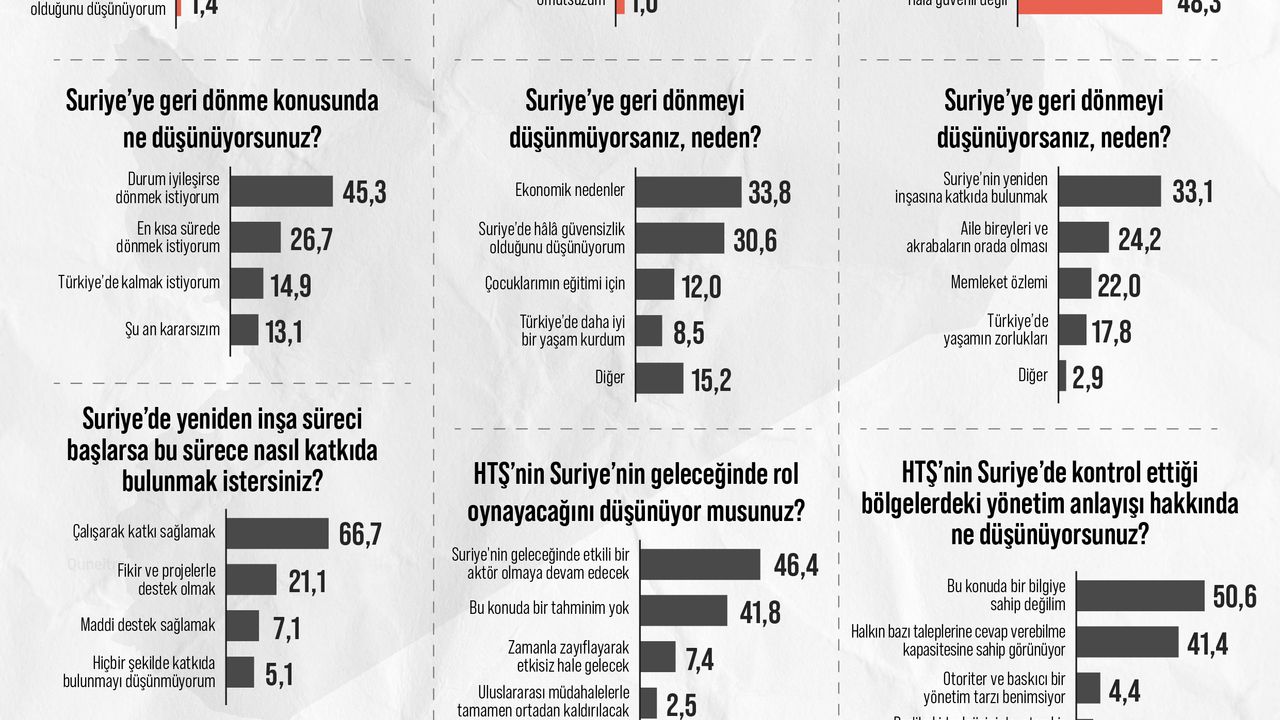 Esad sonrası Suriye! Türkiye'deki Suriyeliler ne düşünüyor?