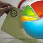 Son Seçim Anketinde Dikkat Çeken Sonuç! AK Parti İlk Sırada, YENİ Parti İkinci! İşte Oy Oranları: