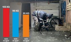 Büyükşehir ve BASKİ'nin sağanak yağmur mesaisi