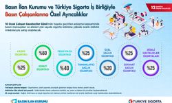 Basın İlan Kurumu’ndan Çalışan Gazetecilere Sigorta Desteği