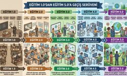 Eğitim 5.0’ın Neresindeyiz?