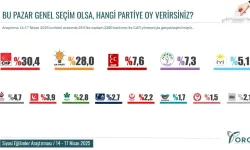 ''Bu Pazar Seçim Olsa...'' ORC Araştırma'nın Seçim Anketi Sonuçları Açıklandı! Hangi Parti Ne Kadar Oy Aldı?