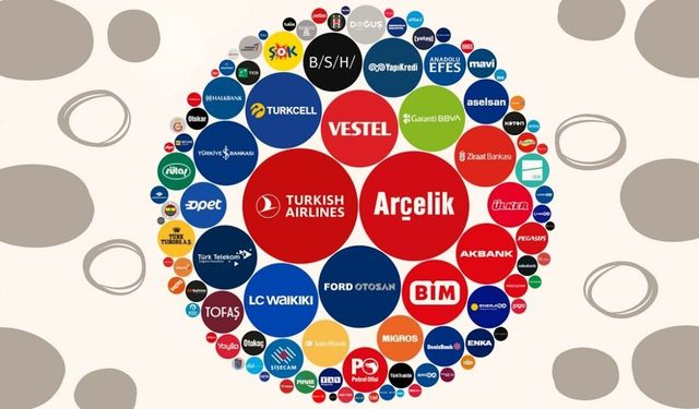 İşte Türkiye'nin Marka Gururu! Bu Şirketler Dünya Liginde