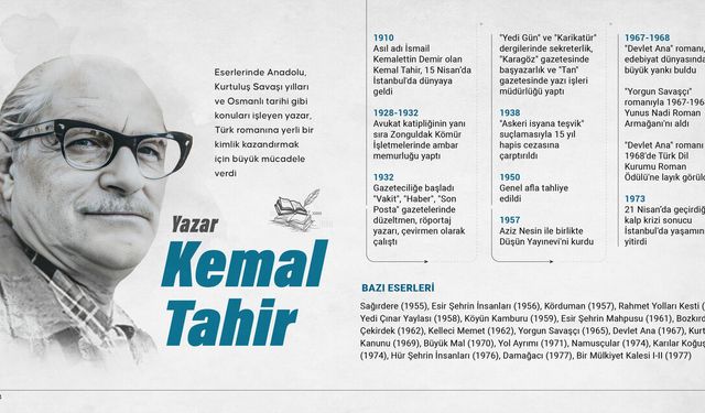 Düşünce dünyasını derinden etkileyen yazar: Kemal Tahir