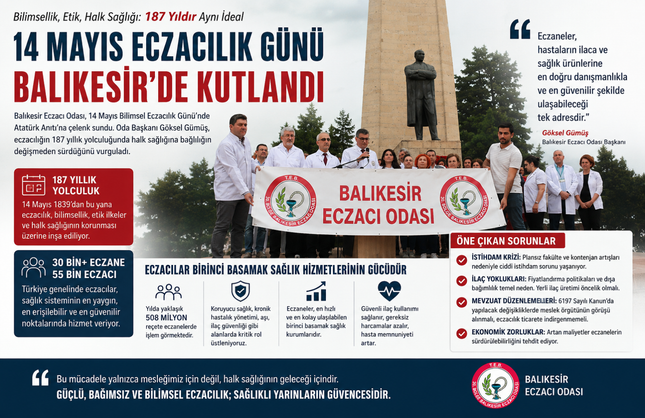 14 Mayıs Eczacılık Günü’nde Mesleki Sorunlar Gündeme Taşındı