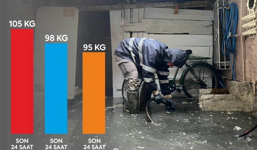 Büyükşehir ve BASKİ'nin sağanak yağmur mesaisi