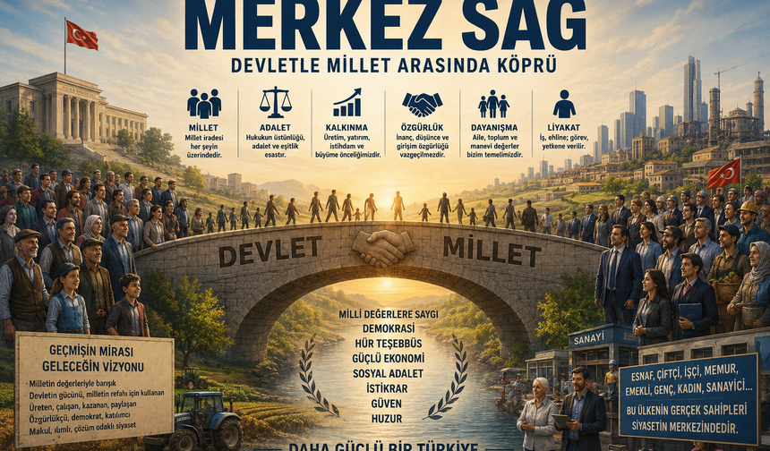 Türkiye’de merkez sağ nedir, ne yapmıştır, hâlâ var mıdır?