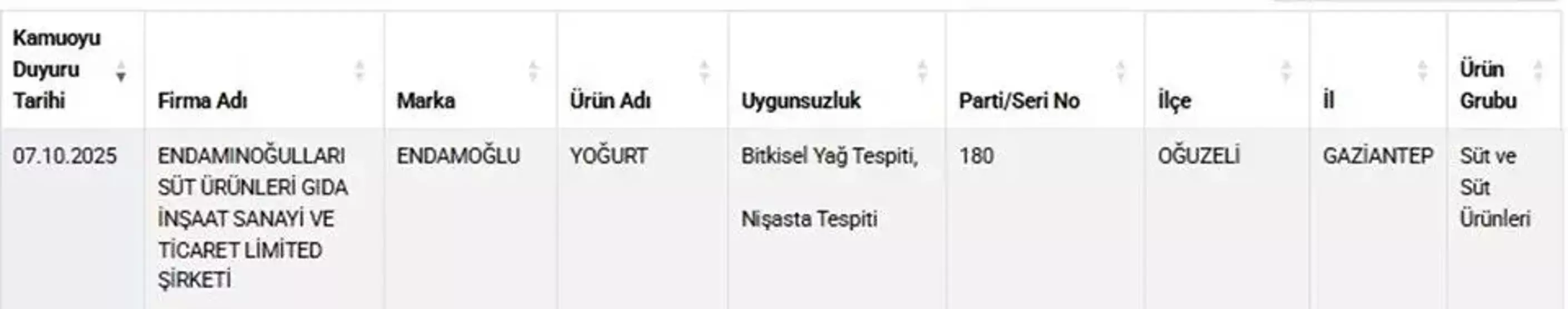 Tağşiş2
