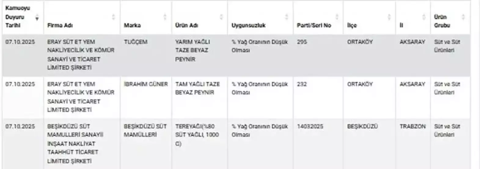 Tağşiş3