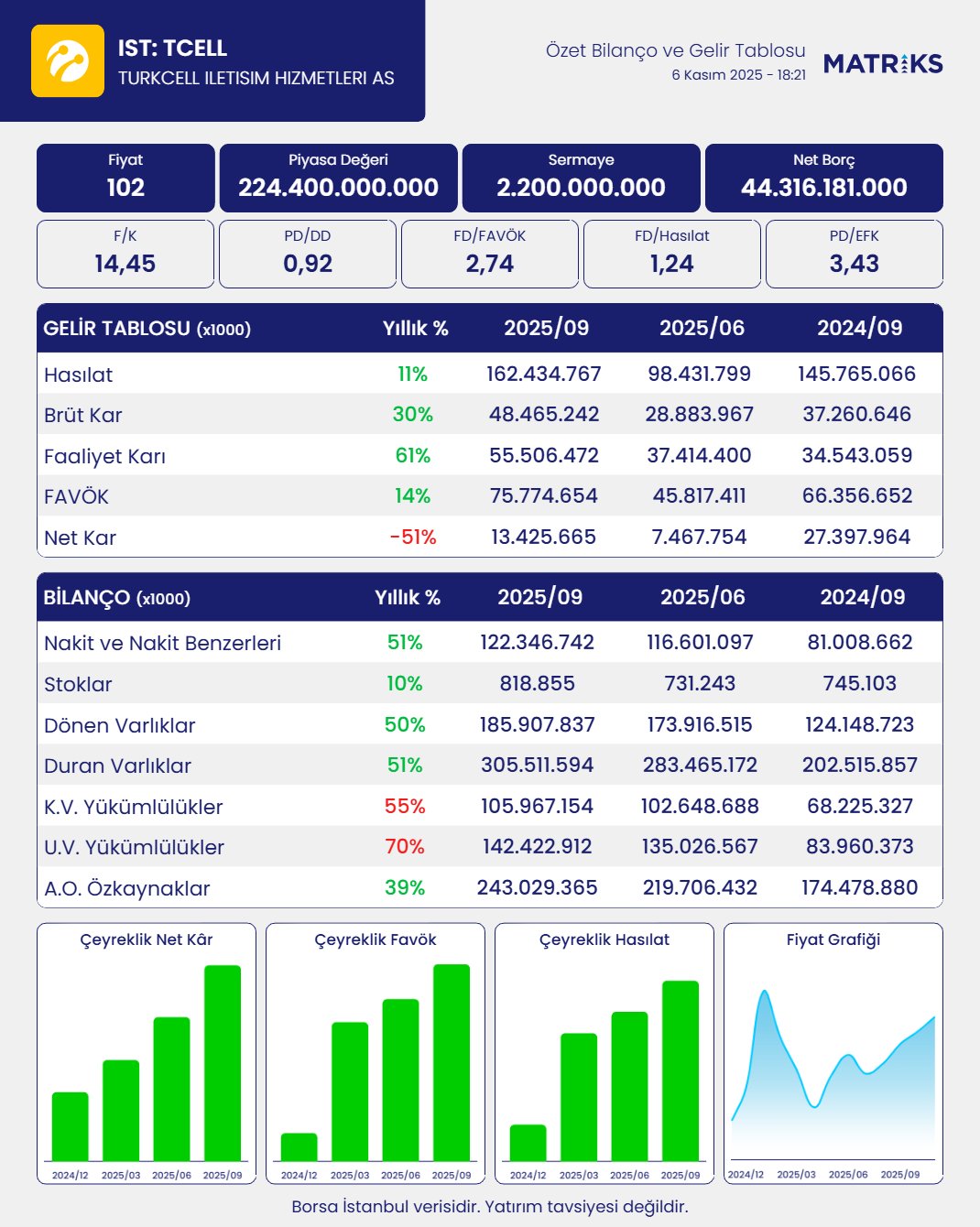 G5 F N Vtd W Y A A W Kf E