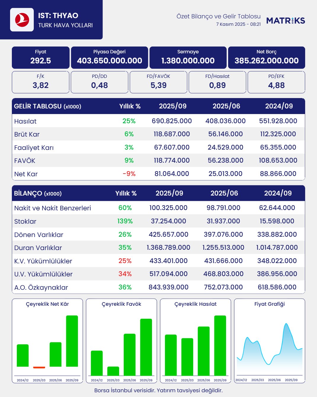 G5 I Ns Fc Xc A Aez X