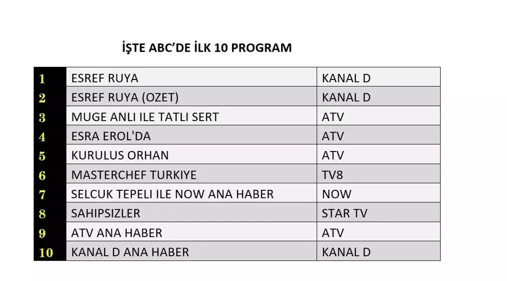 24 Aralık Reyting 2