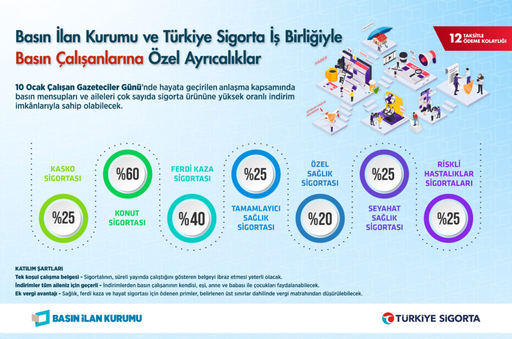 Basin Ilan Kurumu Turkiye Sigorta Is Birligi 1024X678