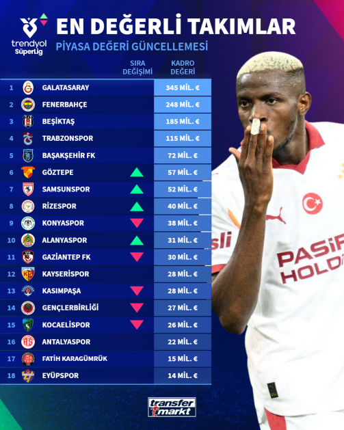 Super Lig 1772705492 191014