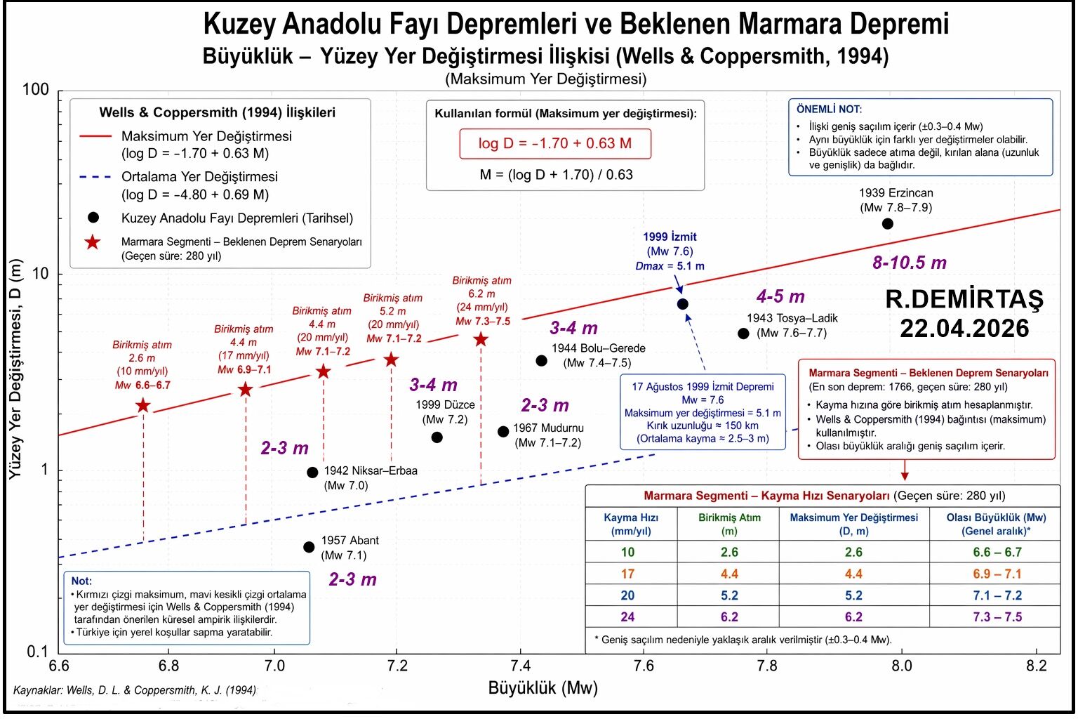 H Gh Ekxz W4 A Ar Vl5