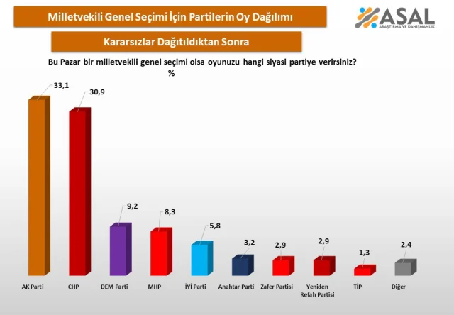 Asal Anket