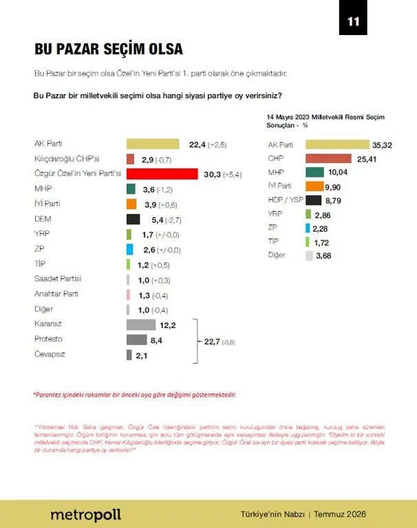 Metopoll