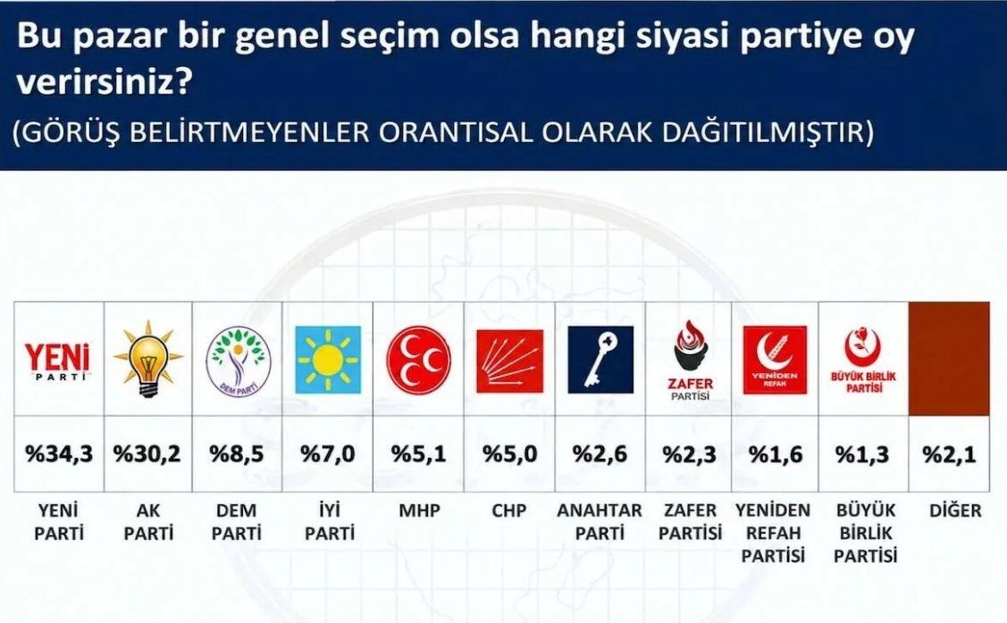 Sonar Anket