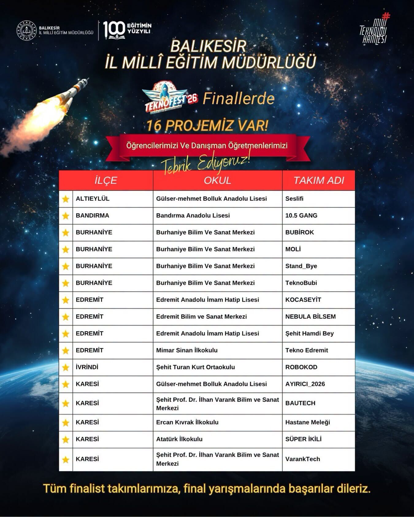 Balıkesir Teknofest