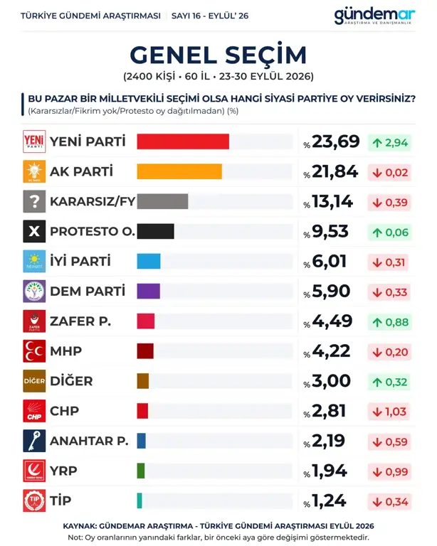 Gundemar Anket-2