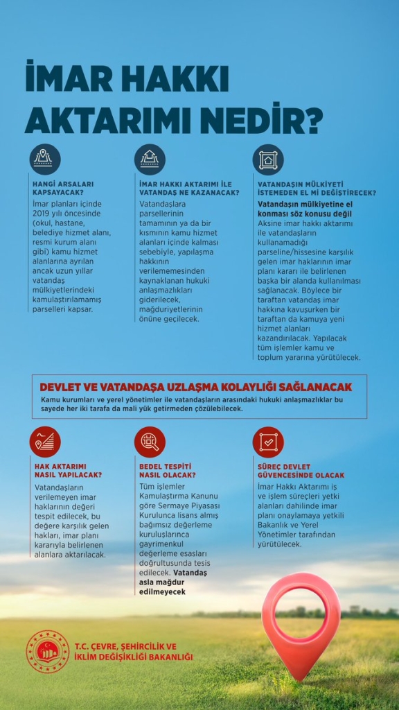 İmar Hakkı Aktarımı nedir? Hangi arsaları kapsayacak?