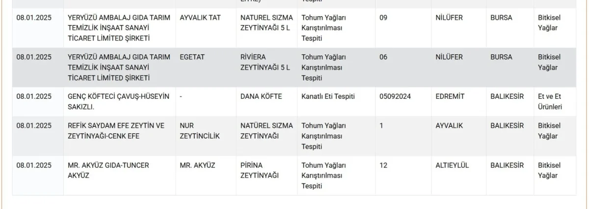 Balıkesir'de 3 marka tağşiş listesinde! Zeytinyağında tohum yağı... Köftede kanatlı eti...