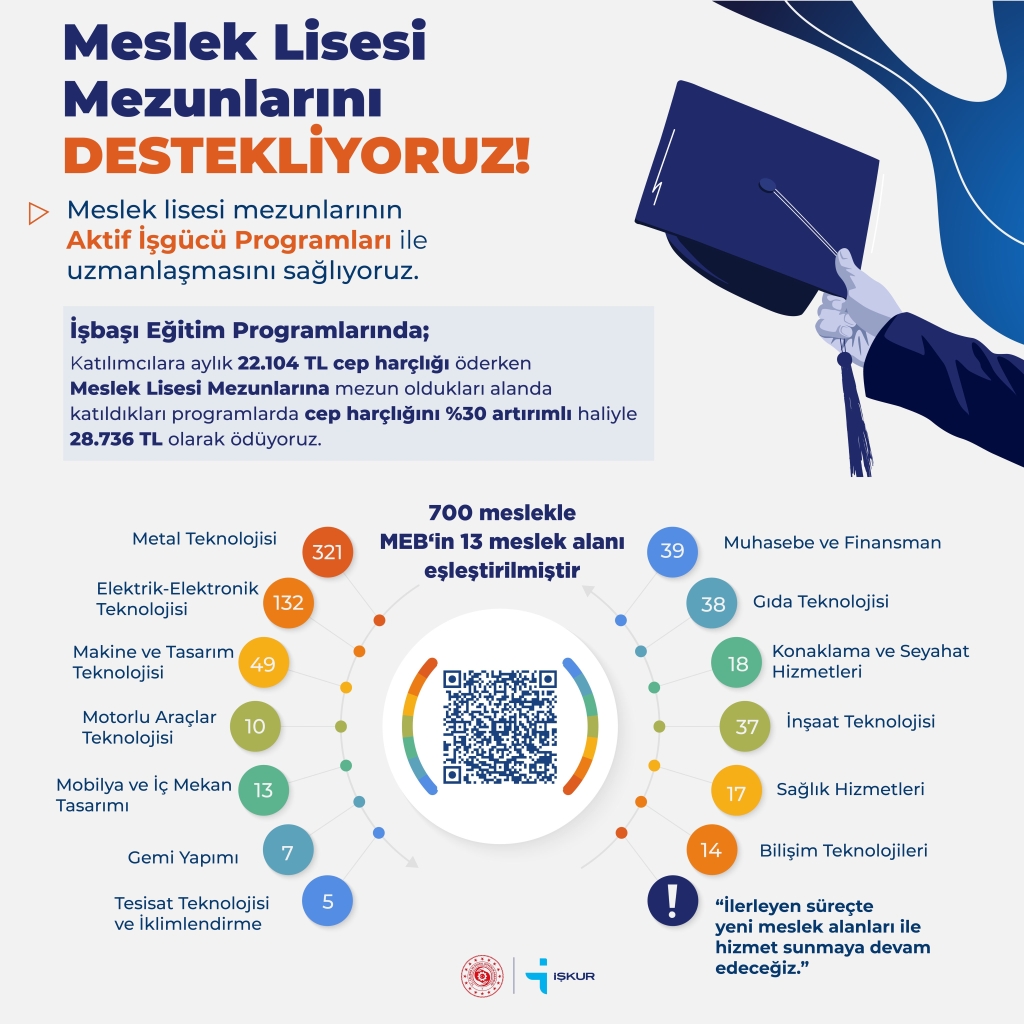 Meslek Lisesi