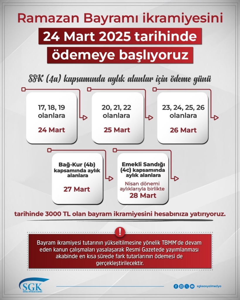 Emeklilerin Bayram İkramiyelerinin Ödeneceği Tarih Belli Oldu!
